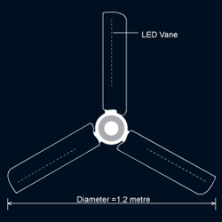 LED Fan